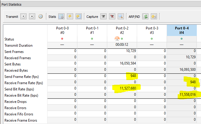 Ostinato Port Stats