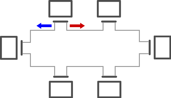 HSR Network topology