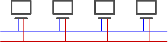 PRP Network topology