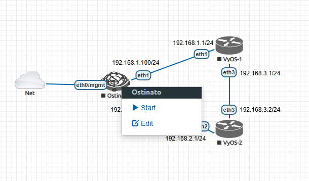 Virtual lab topology with Ostinato