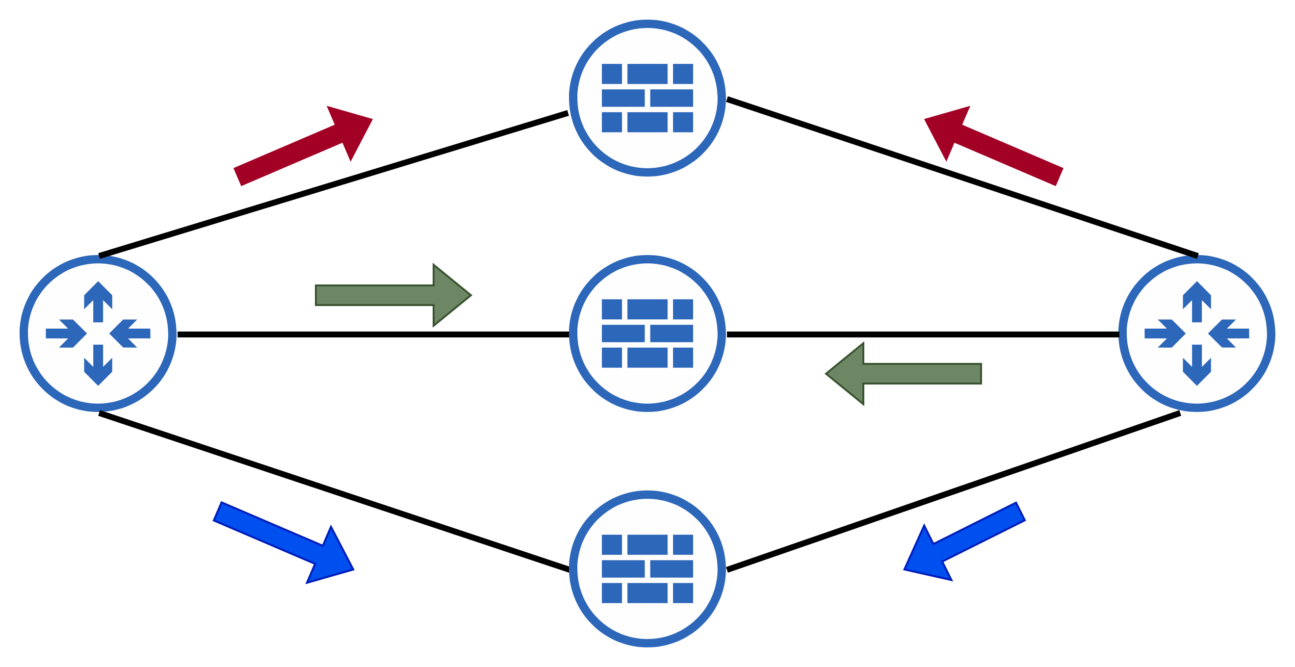 Symmetric load balancing