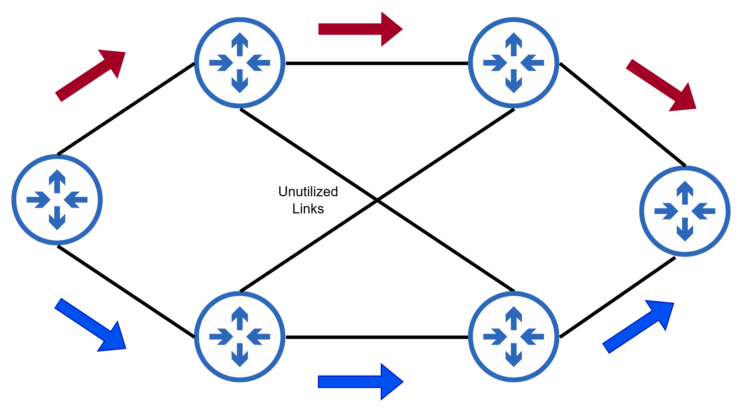 Polarization in Load-balancing leading to unutilized links