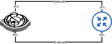 NAT Box in Lab Test Topology