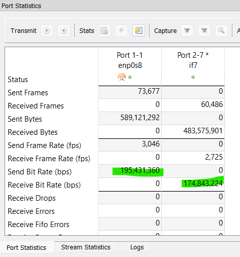 Monitor test traffic statistics