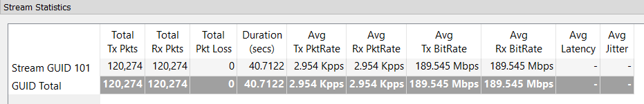 Packet loss per stream