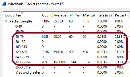 Wireshark IMIX Verification