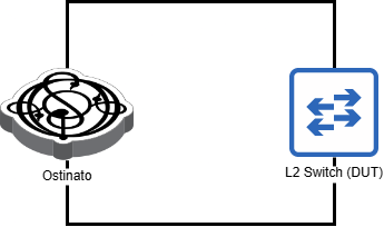 L2 Switch Test Topology