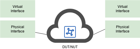 Linux Virtual Interface stacking