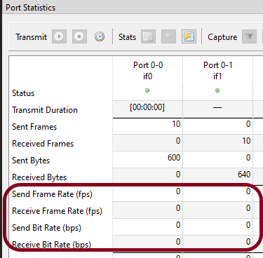 Ostinato TX rate zero